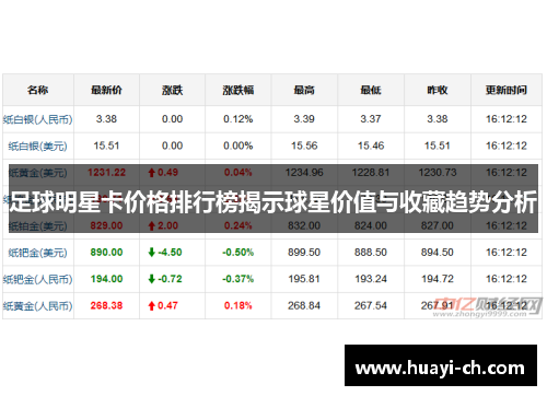 足球明星卡价格排行榜揭示球星价值与收藏趋势分析